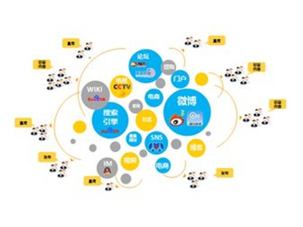 政偉科技告訴您怎樣才能做好網(wǎng)絡(luò)推廣？
