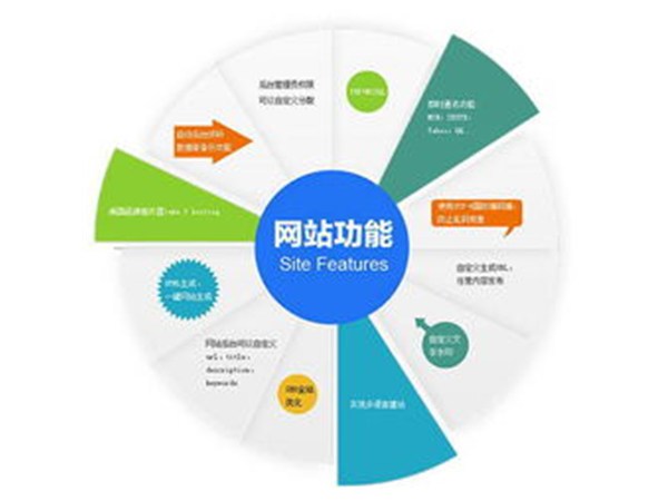 做好襄陽(yáng)本地化數(shù)字營(yíng)銷，讓企業(yè)營(yíng)銷贏在未來(lái)