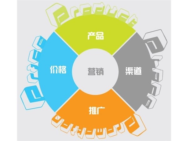 政偉科技：網(wǎng)絡(luò)營銷的十大特點(diǎn)
